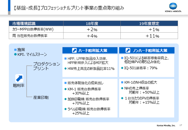 【基盤・成長】プロフェッショナルプリント事業の重点取り組み