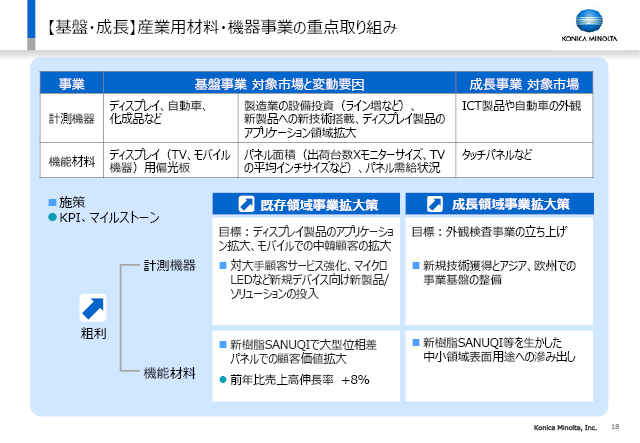 【基盤・成長】産業用材料・機器事業の重点取り組み