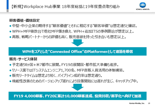 【新規】Workplace Hub事業 18年度総括と19年度重点取り組み