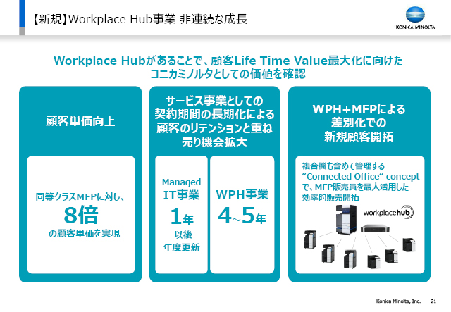 【新規】Workplace Hub事業 非連続な成長