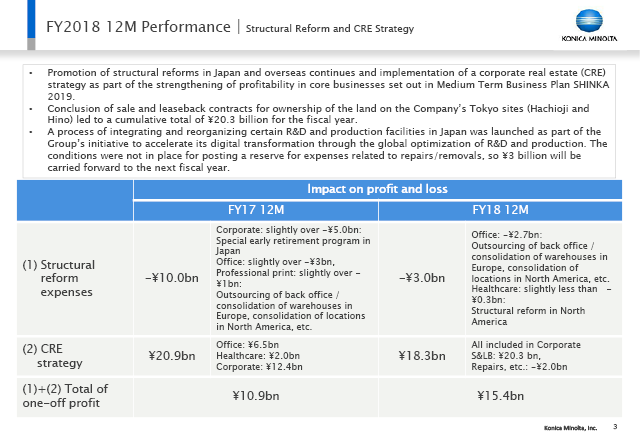 Structural Reform and CRE Strategy