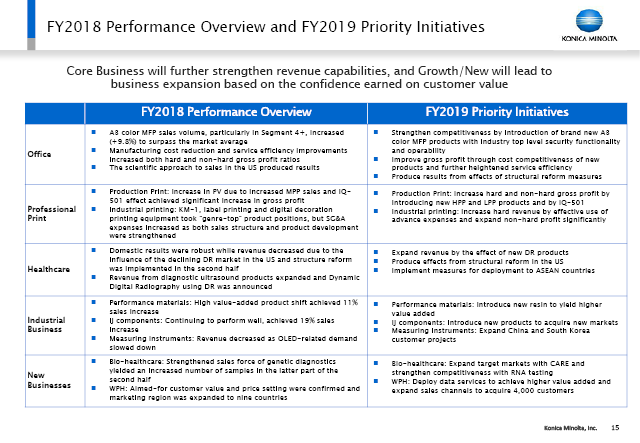 FY2018 Performance Overview and FY2019 Priority Initiatives