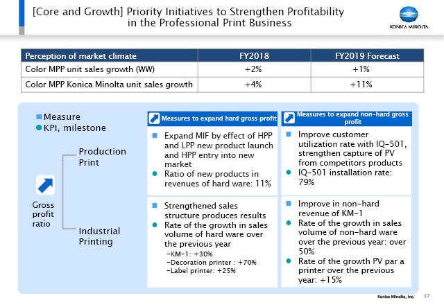 [Core and Growth] Priority Initiatives to Strengthen Profitability in the Professional Print Business