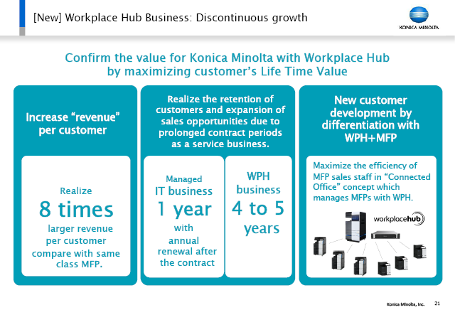 [New] Workplace Hub Business: Discontinuous growth