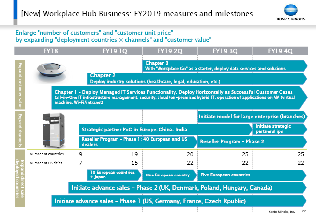 [New] Workplace Hub Business: FY2019 measures and milestones
