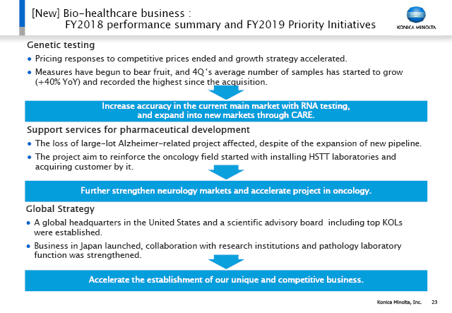 [New] Bio-healthcare business : FY2018 performance summary and FY2019 Priority Initiatives