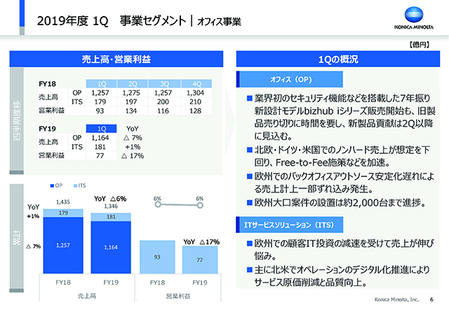 事業セグメント｜オフィス事業