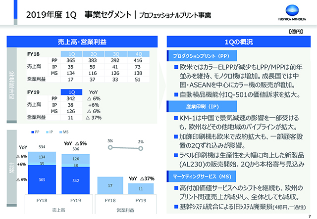 事業セグメント｜プロフェッショナルプリント事業