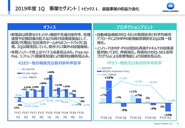 事業セグメント｜トピックス１．基盤事業の収益力強化