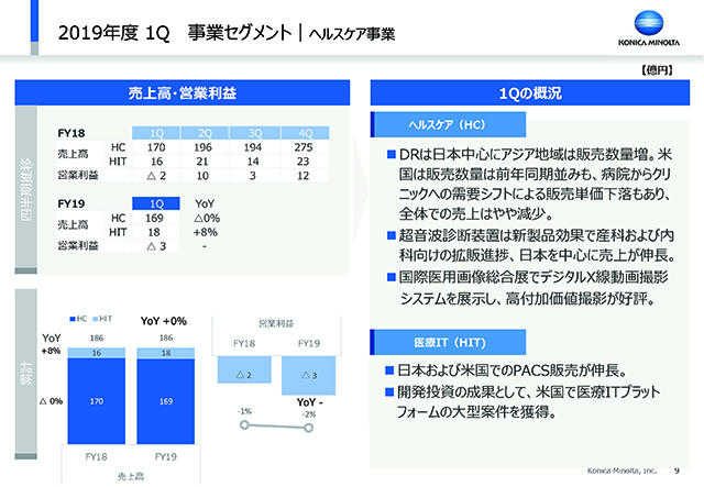 事業セグメント｜ヘルスケア事業