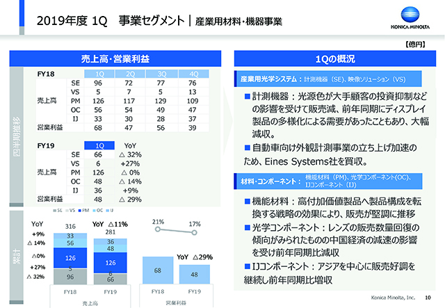 事業セグメント｜産業用材料・機器事業