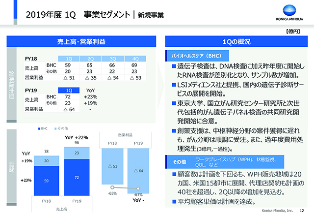 事業セグメント｜新規事業