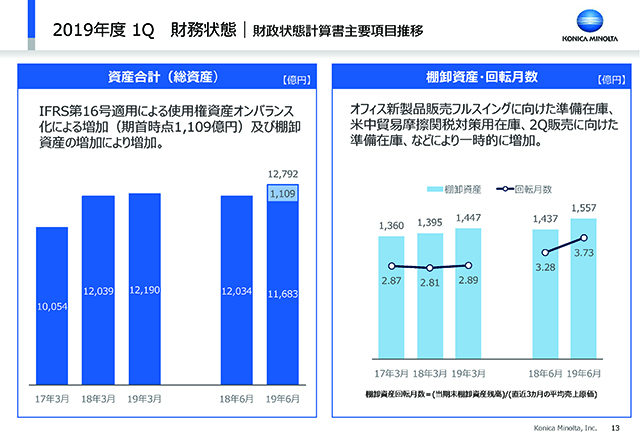 財務状態｜財政状態計算書主要項目推移（1）