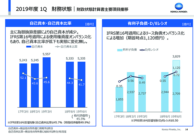 財務状態｜財政状態計算書主要項目推移（2）