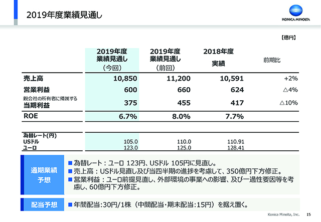 2019年度業績見通し