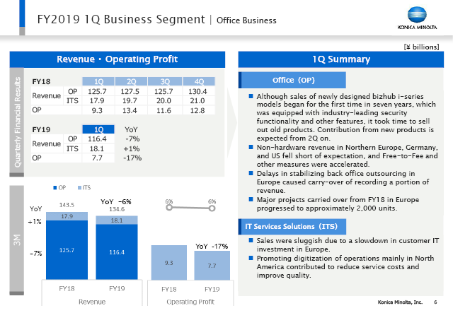 Office Business