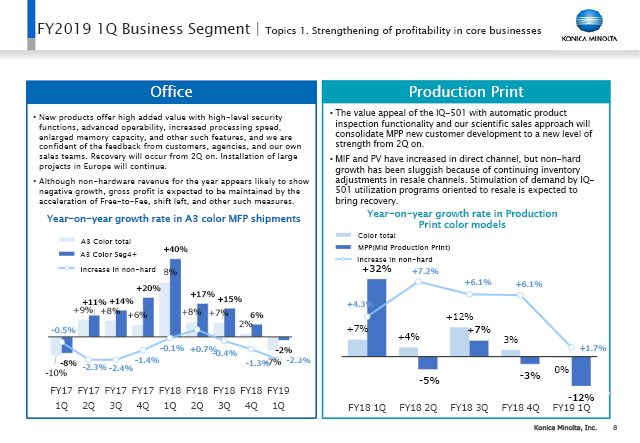 Topics 1. Strengthening of profitability in core businesses