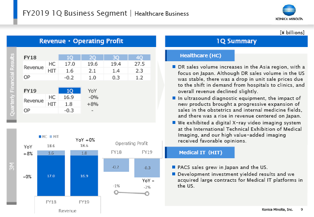 Healthcare Business