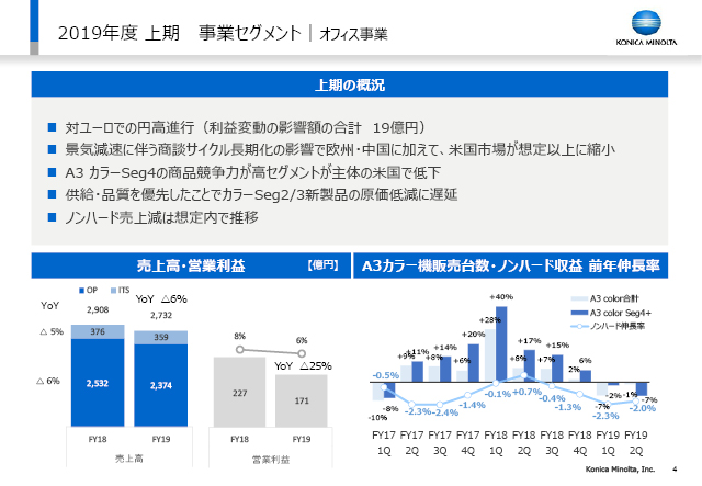 事業セグメント｜オフィス事業