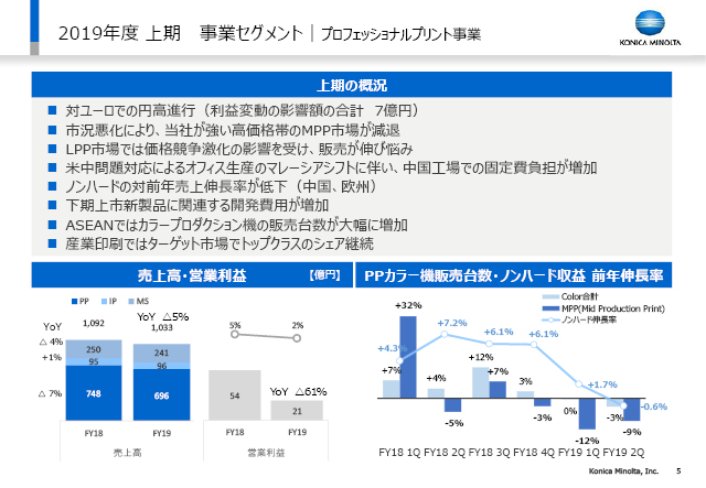 事業セグメント｜プロフェッショナルプリント事業