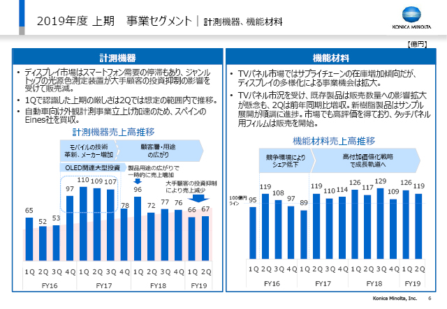 事業セグメント｜計測機器、機能材料