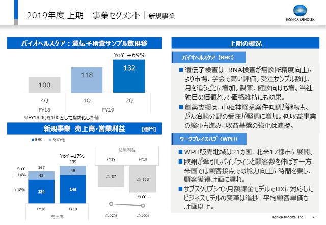 事業セグメント｜新規事業