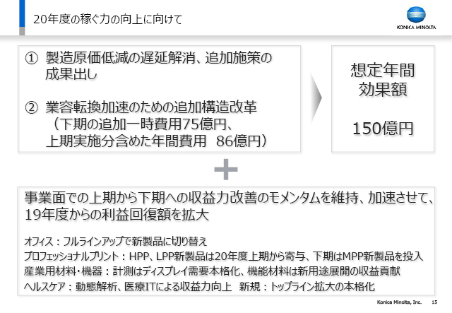 2020年度の稼ぐ力の向上に向けて