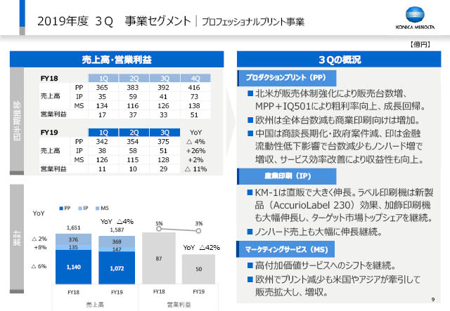 プロフェッショナルプリント事業