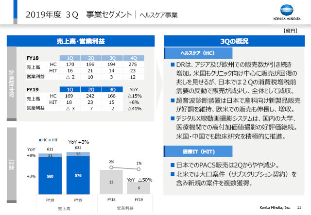 ヘルスケア事業