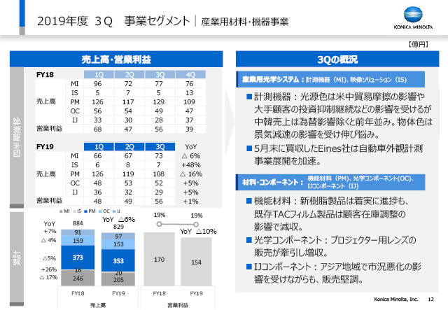 産業用材料・機器事業