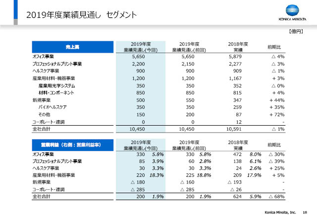 2019年度業績見通し セグメント