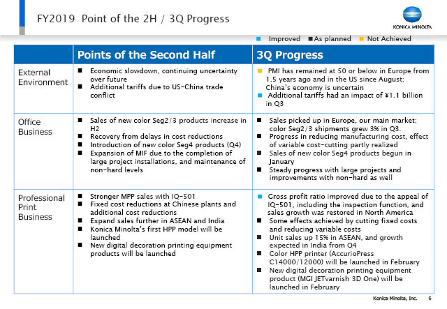 3Q Progress (1)