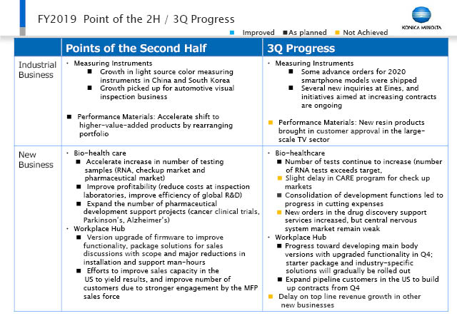 3Q Progress (2)