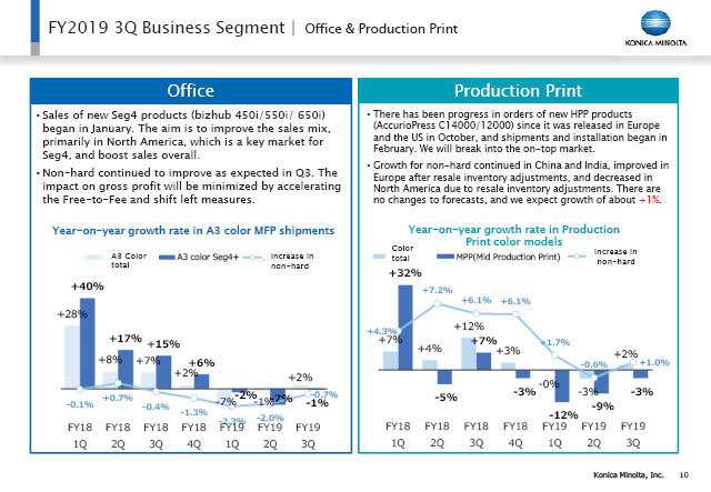 Office & Production Print