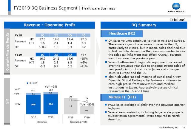 Healthcare Business