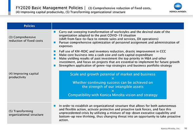 FY2020 Basic Management Policies│(3) Comprehensive reduction of fixed costs, (4) Improving capital productivity, (5) Transforming organizational structure