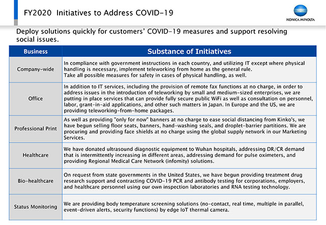 FY2020 Initiatives to Address COVID-19