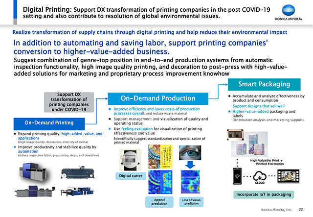 Digital Printing