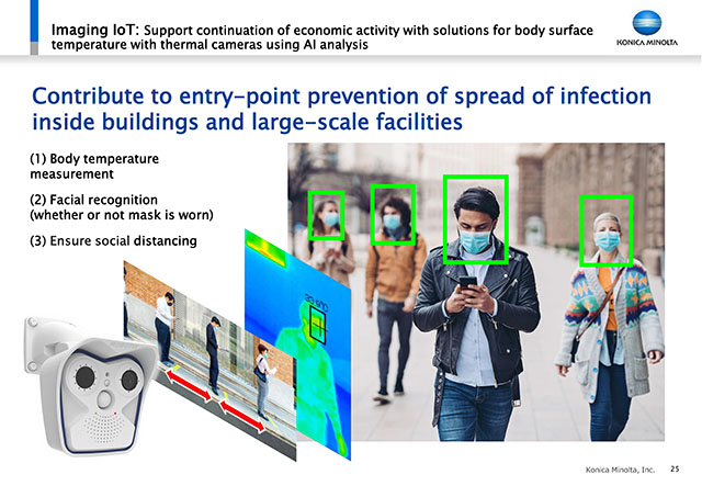 Imaging IoT