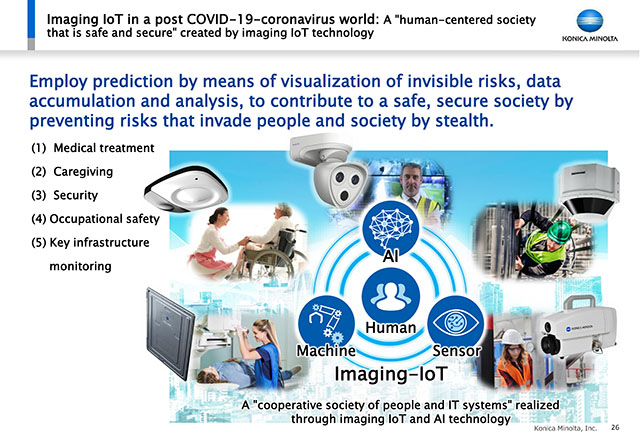 Imaging IoT in a post COVID-19 coronavirus world