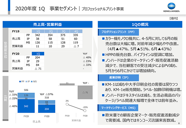 事業セグメント｜プロフェッショナルプリント事業