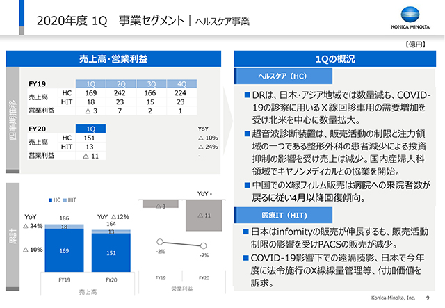 事業セグメント｜ヘルスケア事業