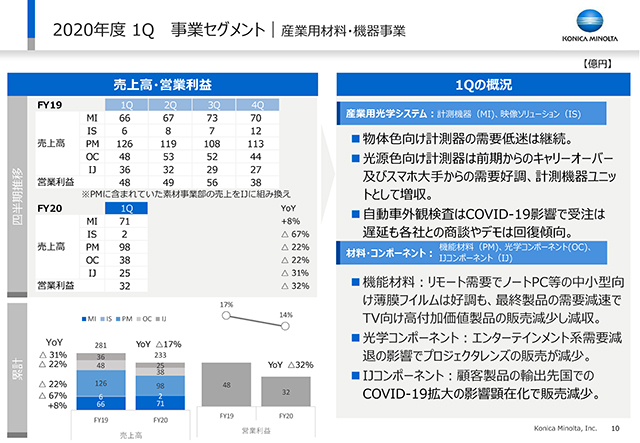 事業セグメント｜産業用材料・機器事業