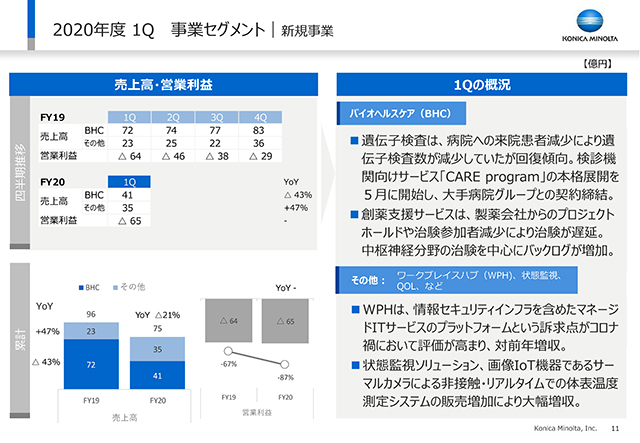 事業セグメント｜新規事業