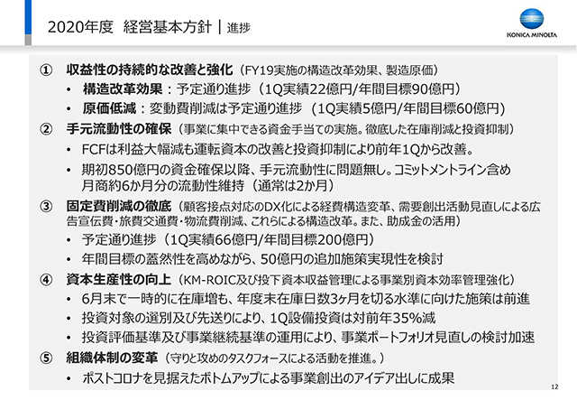 2020年度 経営基本方針｜進捗