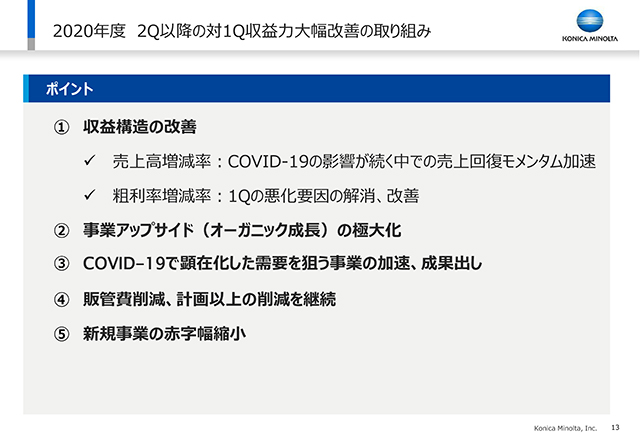 2020年度 2Q以降の対1Q収益力大幅改善の取り組み