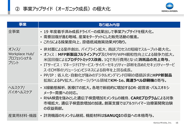 ② 事業アップサイド（オーガニック成長）の極大化