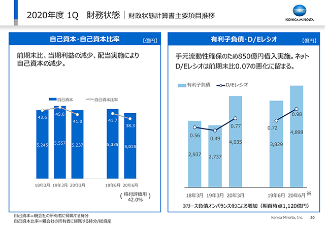 財政状態計算書主要項目推移(2)