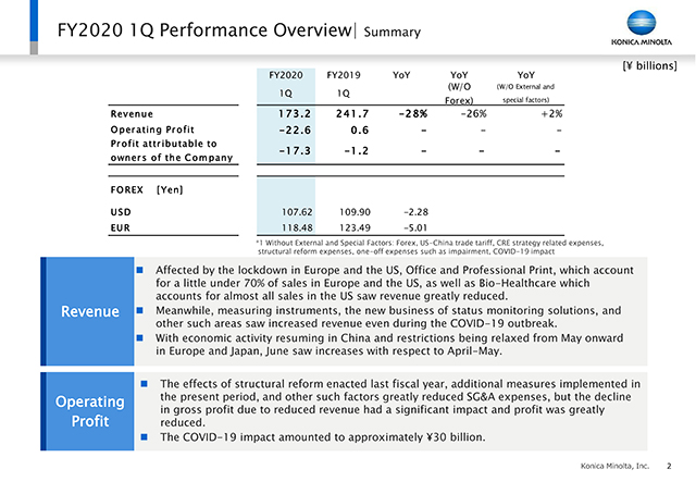 Performance Overview | Summary