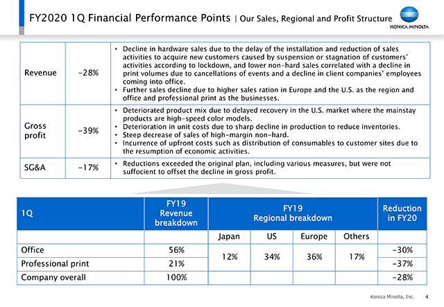 Financial Performance Points | Our Sales, Regional and Profit Structure